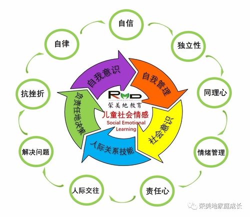 改变学生内在世界(情感体验教育教学学生) 软件优化