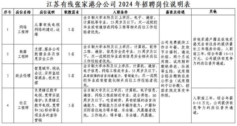 苏州招聘 | 苏州光荟文化传播公司招聘（餐补、房补、五险一金）(文化传播公司招聘招聘房补设计) 排名链接