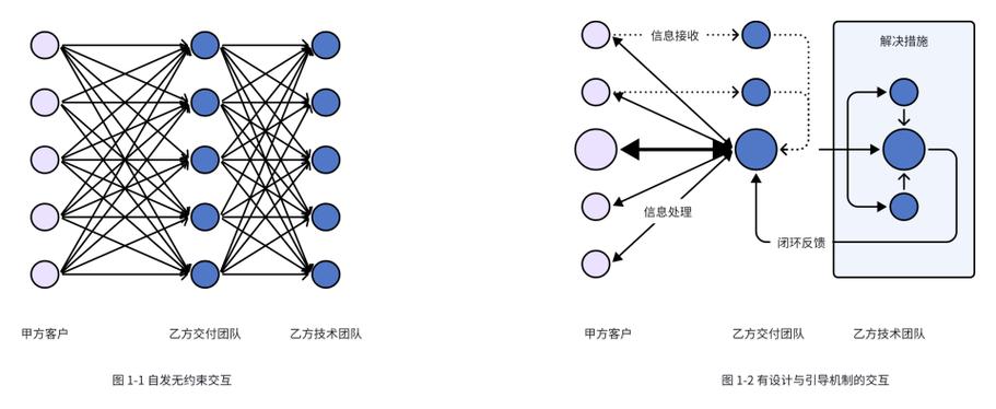 产品与项目的逻辑统一：关于团队合作模式和问题反馈处理机制的思考(团队产品信息环节都是) 排名链接