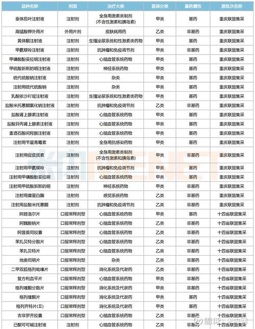 第九批集采报量来了！涉44个品种（附名单）(集采品种剂型医院药品) 软件优化