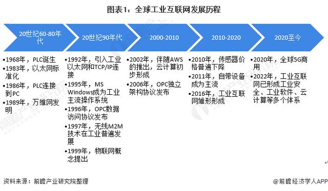 欧洲工业互联网发展现状、趋势与启示(工业互联网数字化领域推动) 排名链接