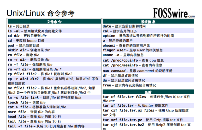 Linux dd命令解析-复制文件和进行数据转换(文件复制命令映像转换) 软件开发