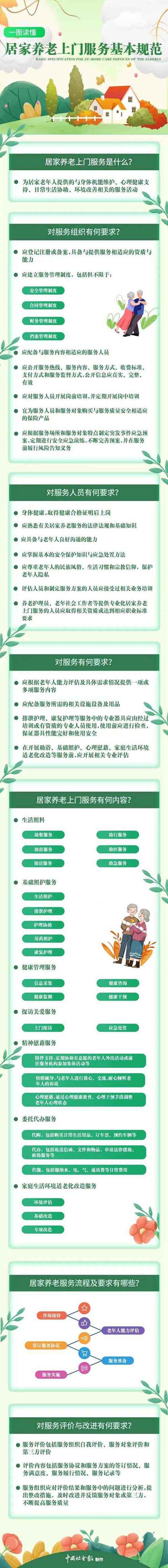 湖南省首个《居家养老上门服务规范》 地方标准发布(养老服务标准康乃馨居家) 软件开发