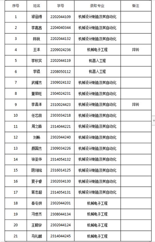 绿名单移民新增职业，只要读2年，低预算首选！(机械工程机械技术员理工学院入学) 排名链接