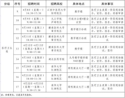 2023广东韶关乐昌市教育系统编外聘用人员招聘94人公告(人员编外用人单位聘用报考) 软件开发