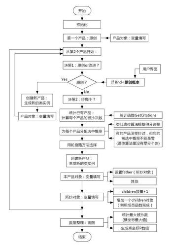 实现流程图的自由绘制(仿真流程图软件虚拟绘制) 排名链接