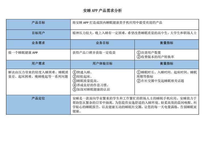 经验分享：如何做好产品可行性分析？(产品用户需求都是经理) 排名链接