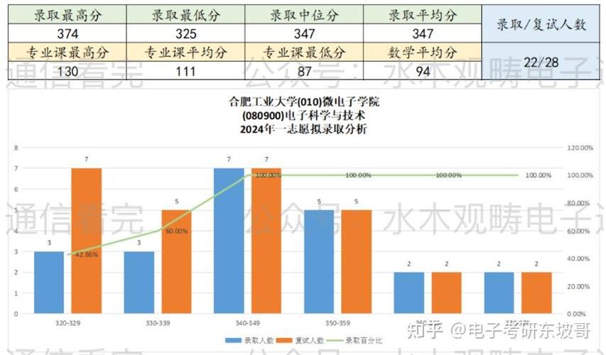 2025考研|合肥工业大学计算机科学与技术综合考情分析(计算机科学与技术情分考研工业大学面试) 软件开发