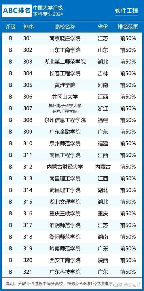 澳洲软件工程专业大学(软件工程大学专业排名雅思) 99链接平台