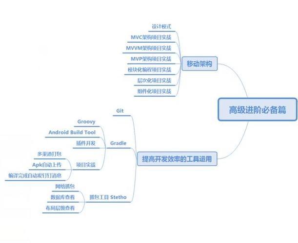 软件开发者升职加薪的 8 项技能(代码编程语言开发者数据结构算法) 排名链接