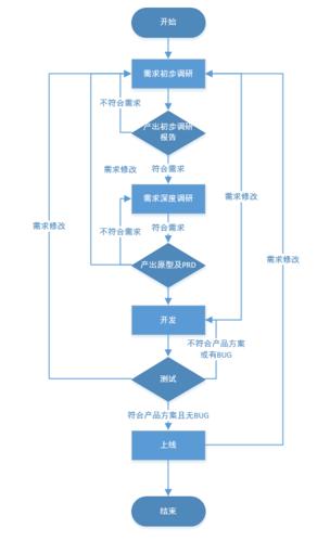 轻松上手！(客户产品调研需求都是) 排名链接