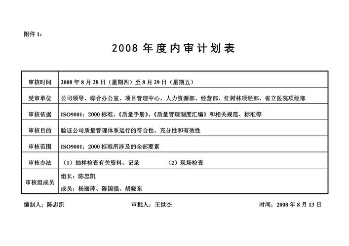 七分说！2024年内部审计计划模板（二）(审计立项计划研究项目) 软件优化