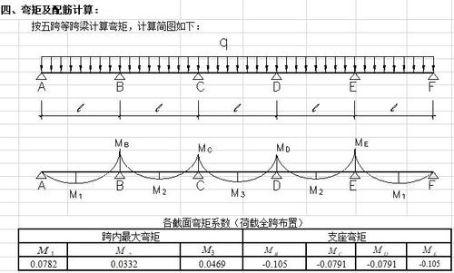 结构计算简图确定(结点计算简图弯矩结构) 排名链接