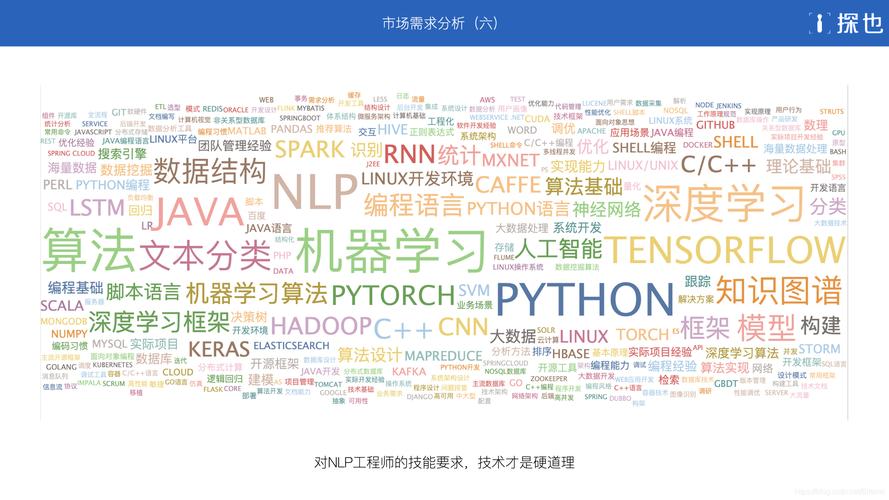 机器学习比不过NLP(工程师软件工程师年薪学习机器) 软件优化