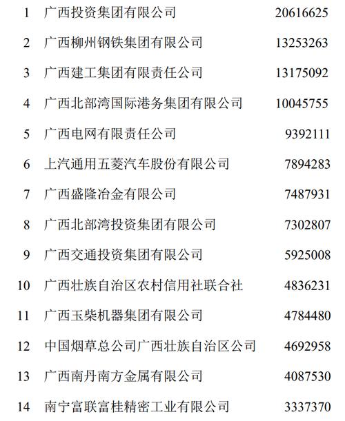 2018广西民营企业100强出炉！你们公司上榜了吗？(制造业集团有限公司加工业压延冶炼) 软件开发