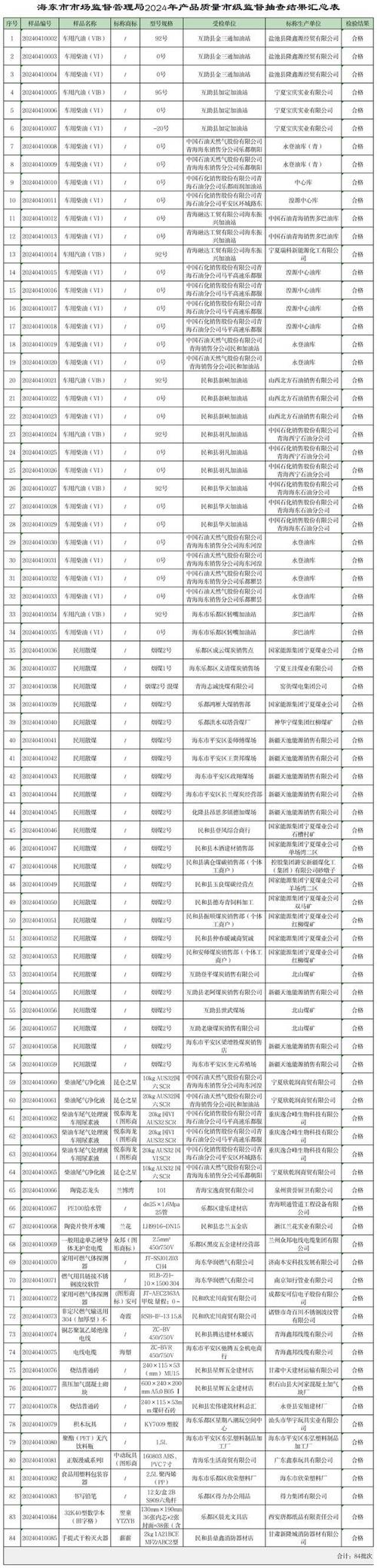 河南省市场监管局通报2023年卫生陶瓷等15种建筑装饰及装修材料产品质量监督抽查情况(抽查不合格产品项目企业) 99链接平台