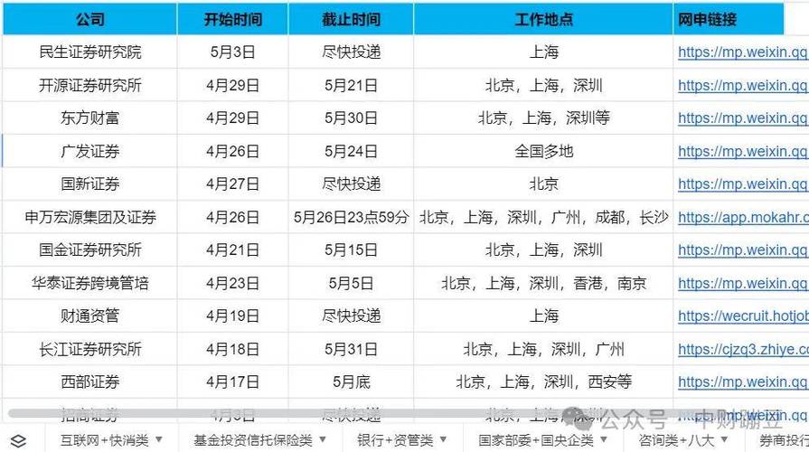 多益网络2024届春招提前批启动！技术类岗位汇总（附岗位薪资）(岗位奋斗者薪酬工作学习) 99链接平台