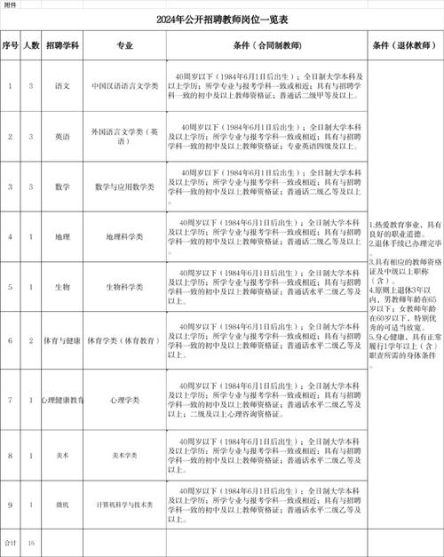 2024年​赣州经开区直属学校面向社会招聘高层次人才公告(岗位人员聘用报考体检) 排名链接