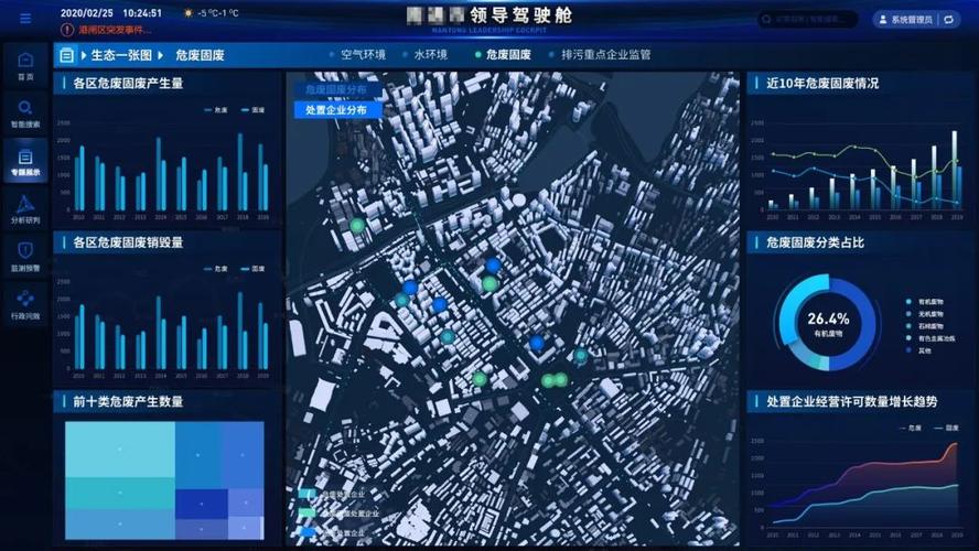 盐城市大数据集团实体化1周年丨数智赋能 加“数”转型(驾驶舱盐城实体化城市数据) 软件开发