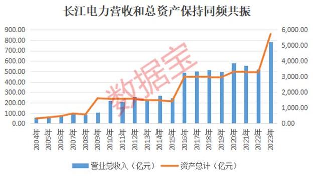 长江电力：2020年主要营运成果及财务结构剖析(资产电力公司现金结构) 软件开发