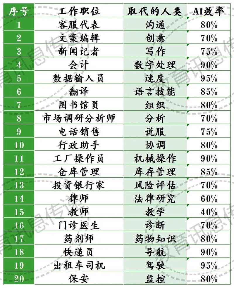 不吃香的专业未必没价值(专业人工智能红星岗位毕业生) 排名链接