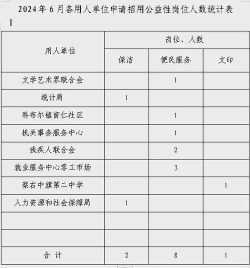 绥滨县公开招聘公益性岗位人员公告(岗位协理员报名高校毕业生辅助) 99链接平台