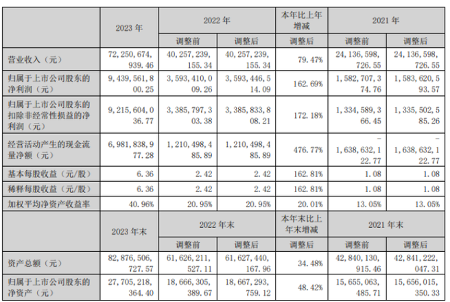 阳光电源预计2023年净利润最高达103亿元(公司亿元职务辞职新东方) 软件优化