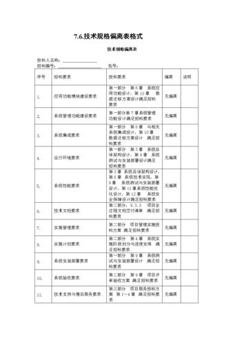 这张表虽不评分却能让投标泡汤》(偏离投标采购技术自己的) 99链接平台