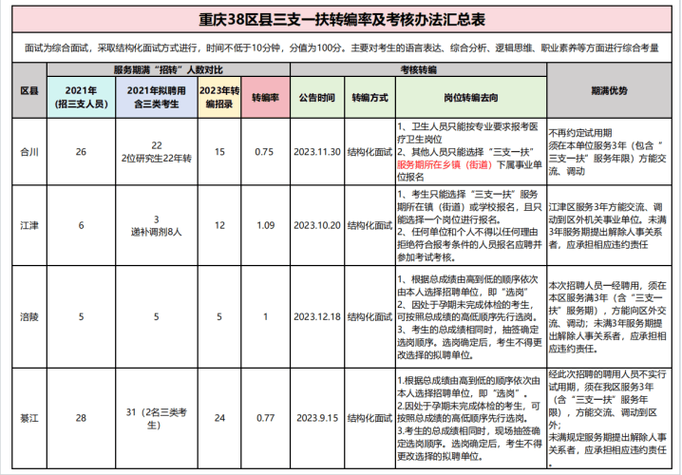 泰州地区公务员/事业单位网传工资待遇大PK(到手工资公务员科员公积金) 软件开发