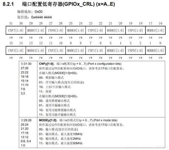 STM32程序开发模式详解(开发模式代码寄存器外设) 排名链接