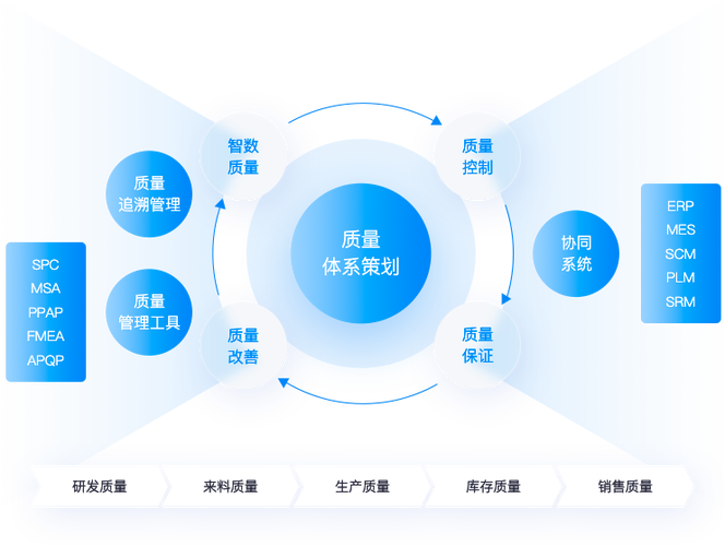 全面提升生产效率与品质标准！(质量管理软件生产企业生产效率) 99链接平台