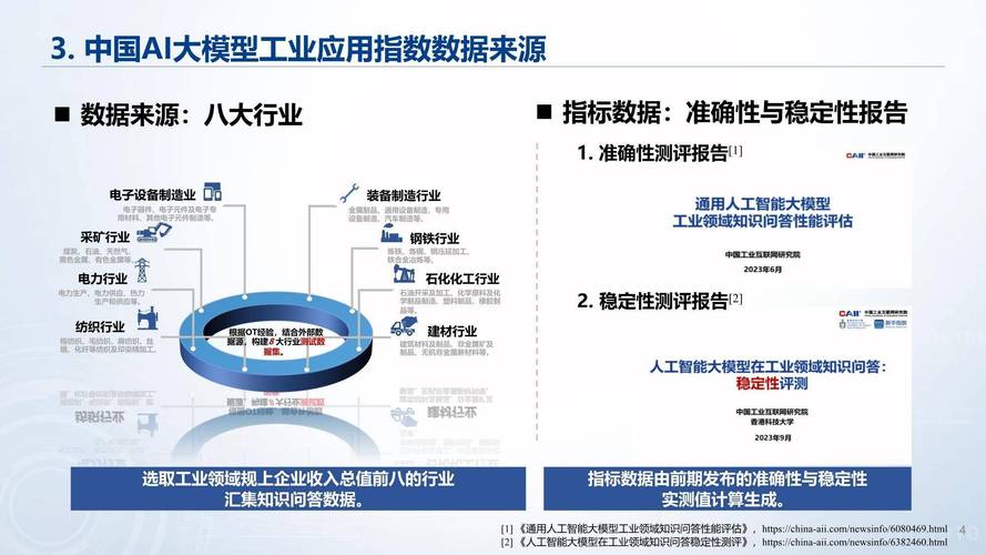 为什么说大模型中间件是 AI 必备软件？(模型企业数据中间件知识库) 软件开发