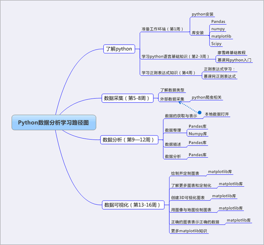 长沙牵引力详细分析学android开发发展前景怎么样(开发学习牵引力操作系统都是) 排名链接