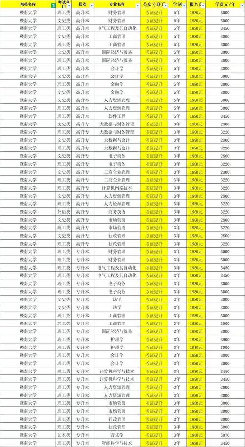 南安普顿大学-计算机科学与软件工程硕士开设专业和申请要求介绍(计算机科学大学申请开设工程硕士) 排名链接