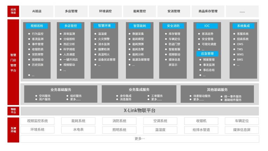 门店管理软件定制解决方案：提升零售业务效率与管理能力(门店解决方案定制管理软件企业) 软件优化