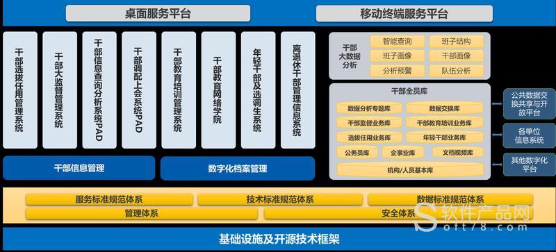 建设干部大数据平台的深远意义(干部数据平台干部管理干部队伍) 软件开发