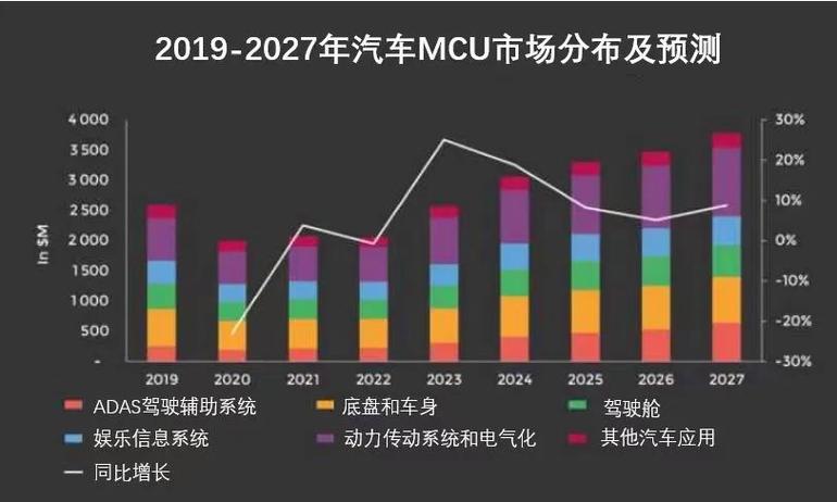 全球及中国电动汽车电池Ecu行业前景规划及投资商机分析报告2024(电动汽车电池图表产量产值) 排名链接