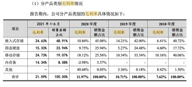 江波龙IPO：身处高精尖行业去年毛利率约12% 技术实力几何(毛利率公司亿元高精尖芯片) 软件优化