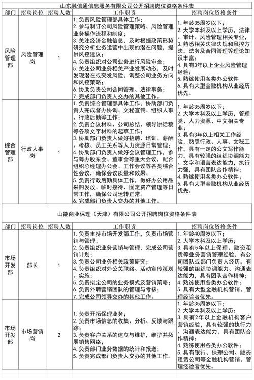 【招聘】济南四建（集团）有限责任公司2024年计划招聘设计师4人(施工图给排水负责招聘设计) 99链接平台