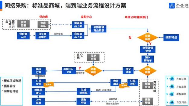 HW集成供应平台运营模式设计（研讨版）(运营设计模式集成研讨) 排名链接