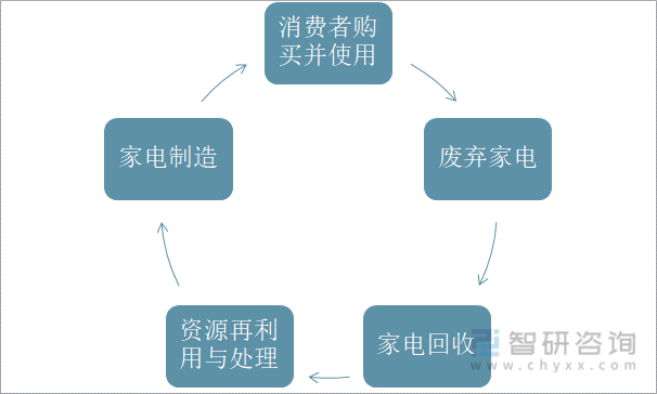 家电回收app开发，家电回收系统开发(家电回收开发创业驾驶员) 软件优化