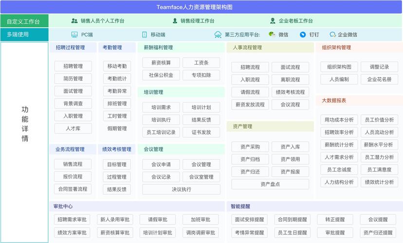 案例分析 | 人事考试智慧管理系统(管理管理系统操作考试用户) 软件开发