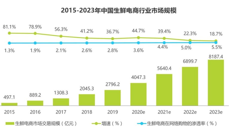 你会一直买下去吗？——疫情催生的重庆生鲜电商生态观察(生鲜疫情平台线上行业) 软件优化