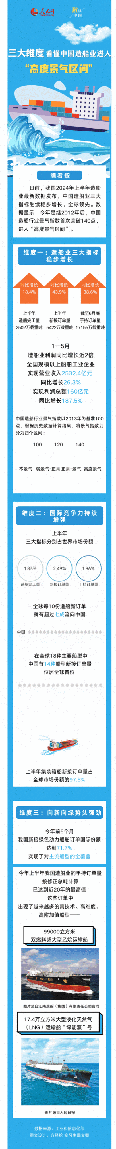 全球及中国造船软件行业现状分析及前景战略研究报告2024～2030年(造船软件市场全球行业) 99链接平台