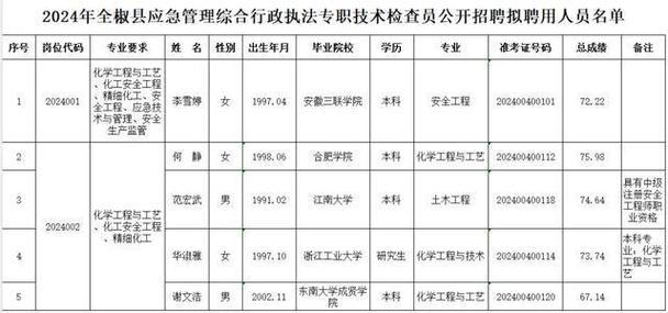 滁宁城际铁路公开招聘！工资待遇比照国企！！(全椒人员笔试招聘聘用) 排名链接