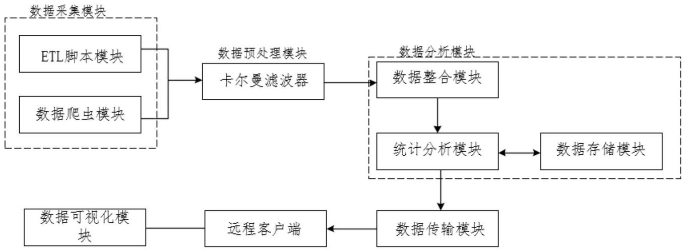 一标三实信息采集系统的数据采集来源主要包括以下几类：(数据来源采集系统信息企业) 排名链接