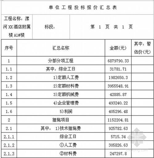 建设工程最高投标限价和投标报价的编制(投标工程量工程量清单招标文件单价) 软件开发