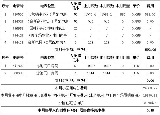 关于水电费的涉税知识点(增值税水电费缴纳进项纳税人) 99链接平台