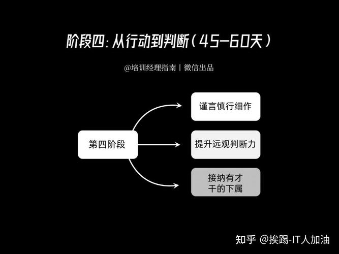 难得一见的行动指南，推荐PM收藏学习(项目经理软件公司指南手册指导) 排名链接