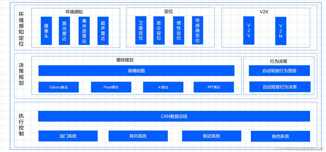 自动驾驶的工程化落地方案(驾驶模型场景数据架构) 99链接平台